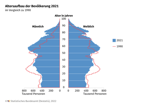 Alterspyramide-Deutschland-2021