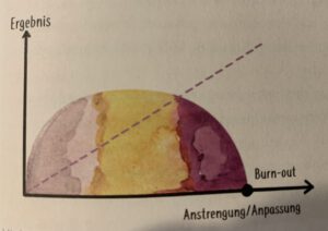 Mindful-Leader-Darstellung