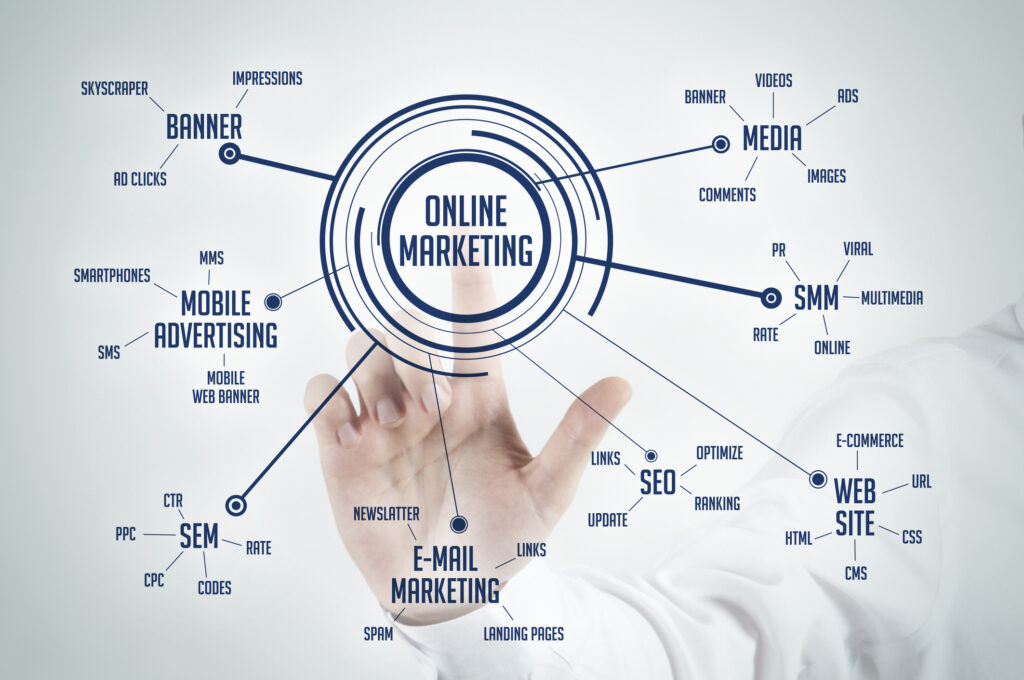 SEO-SEA-SEM-E-Mail-Marketing-Media-Perfromance-Marketing